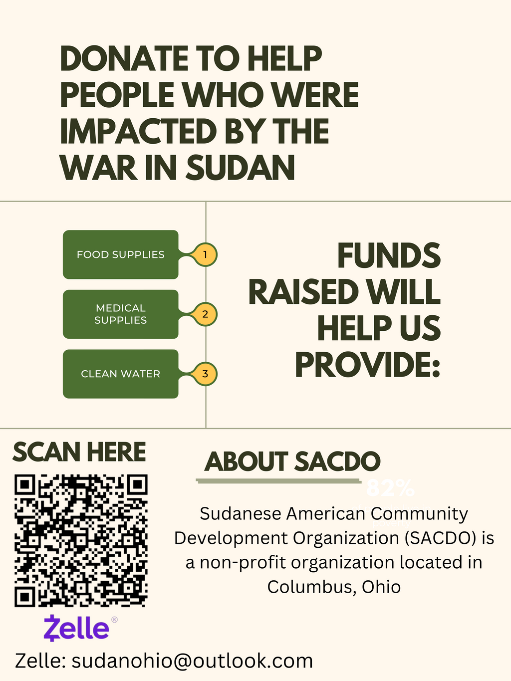 support-war-victims-in-sudan