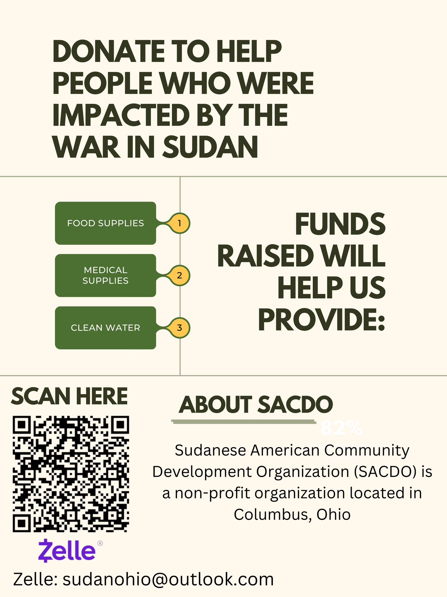 Support War Victims In Sudan